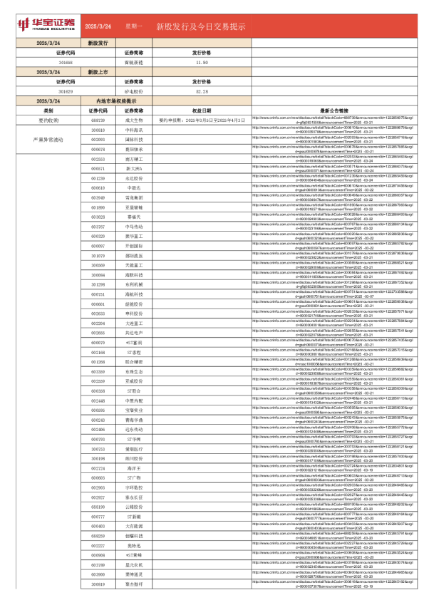 新股发行及今日交易提示