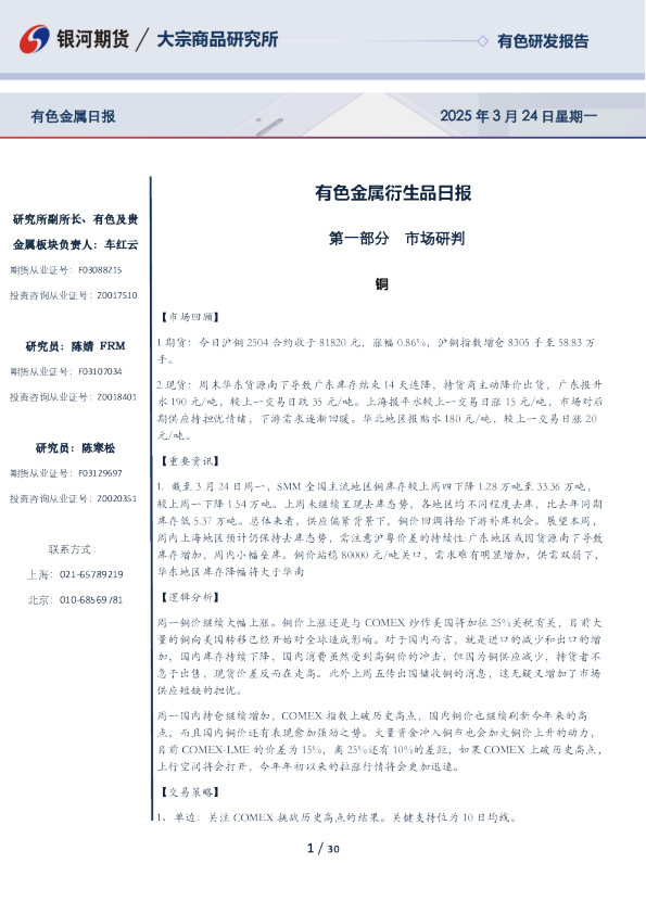 有色金属衍生品日报