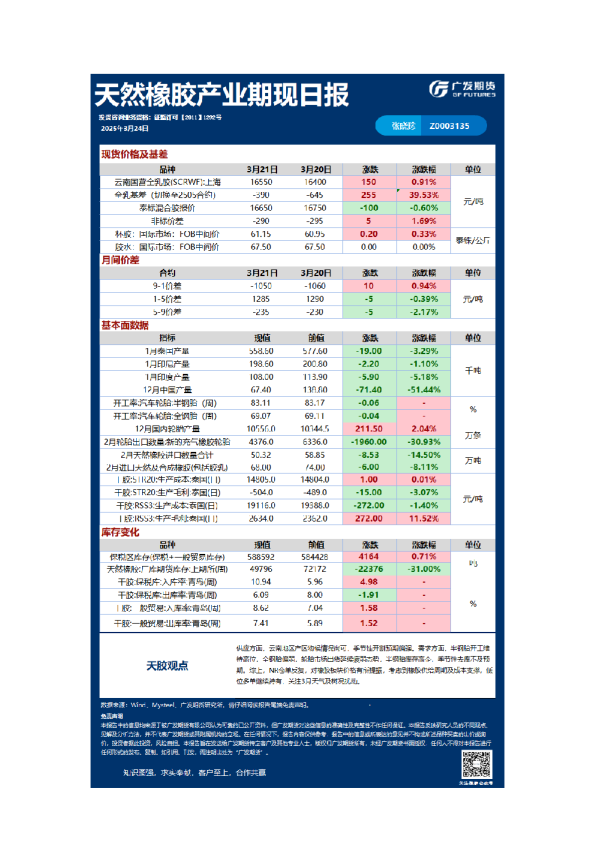 《特殊商品》日报