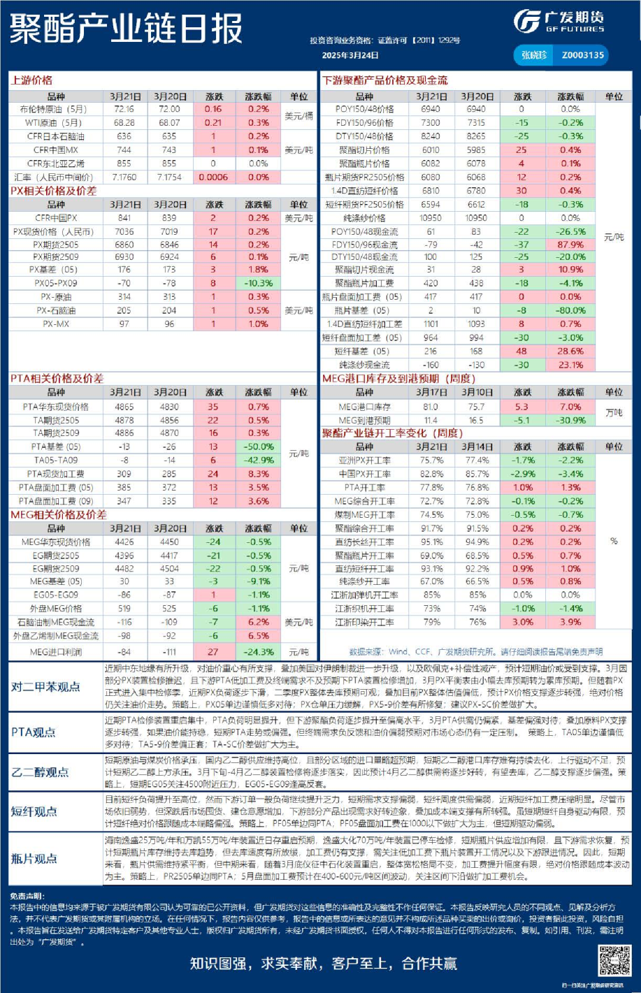 《能源化工》日报
