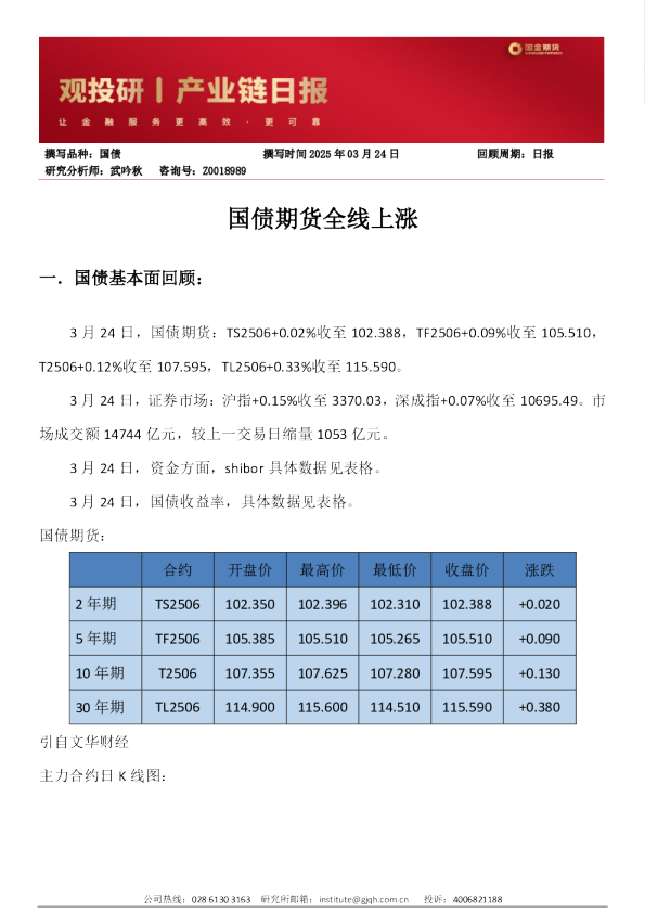 国债期货全线上涨
