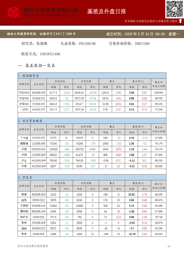 格林大华期市早班车 - 基差及外盘日报（20250324）