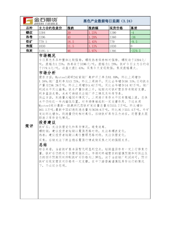 金石期货焦炭早报