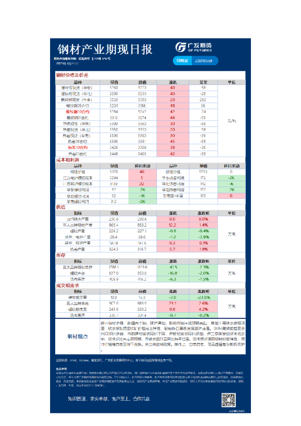 黑色日报20250325