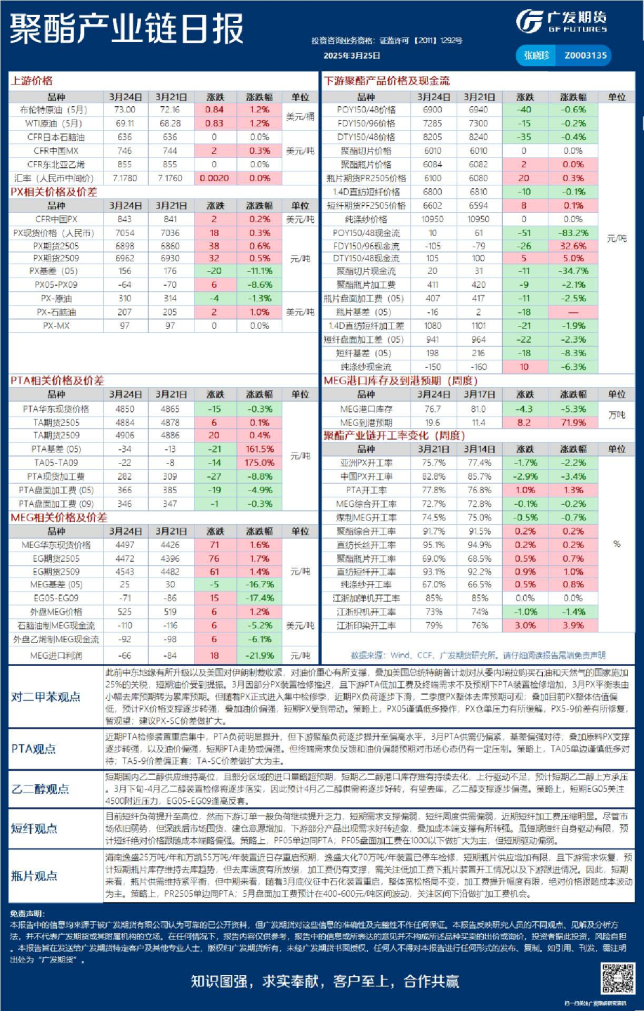 能源化工日报20250325