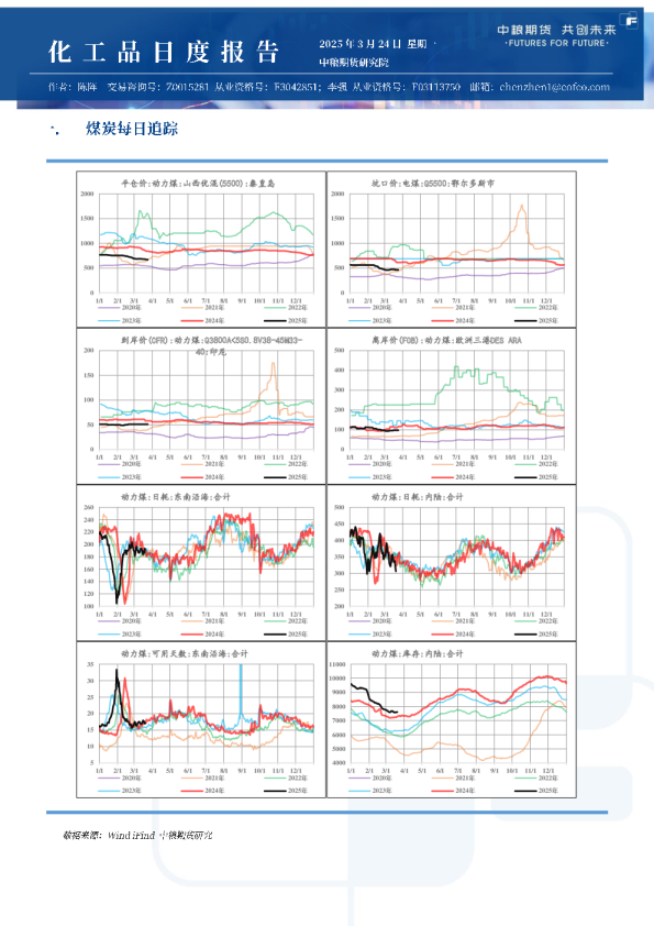甲醇尿素纯苯苯乙烯日报