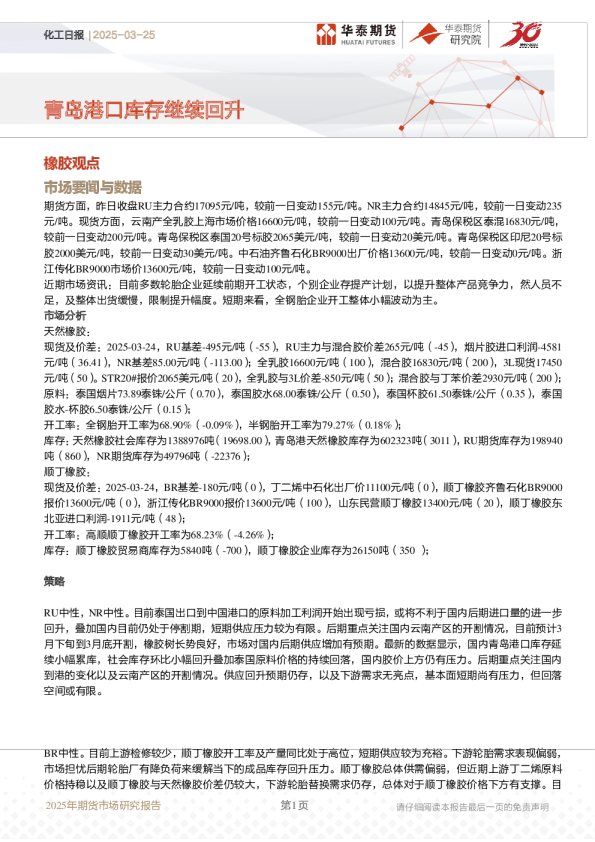 化工日报：青岛港口库存继续回升
