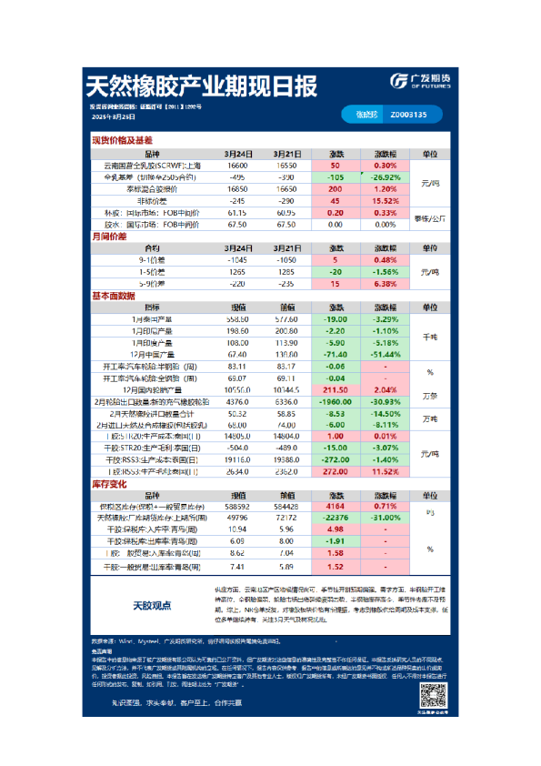 《特殊商品》日报