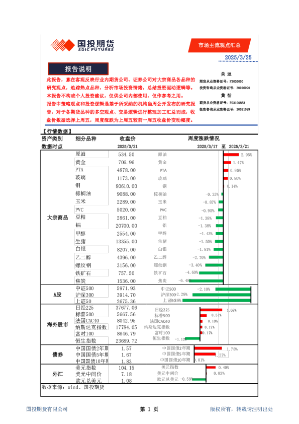 市场主流观点汇总