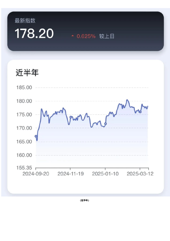 新湖-时瑞中国国际化商品综合指数