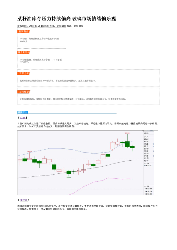 菜籽油库存压力持续偏高 玻璃市场情绪偏乐观