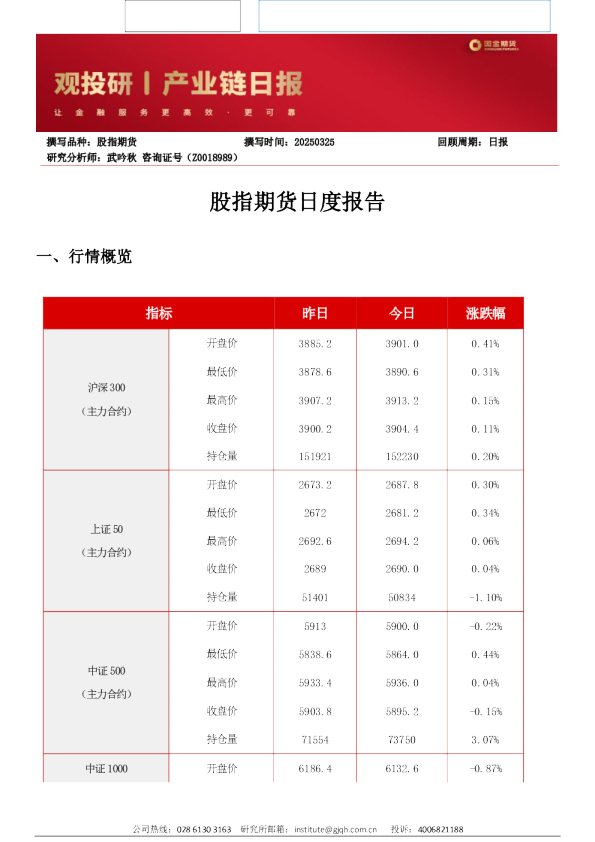 股指期货日度报告