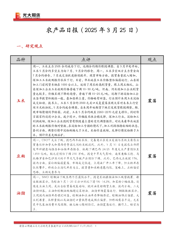 农产品日报