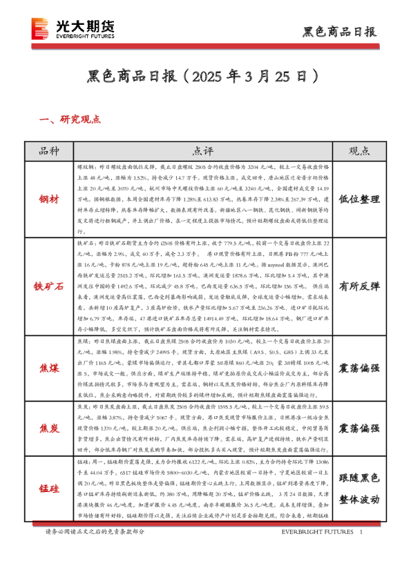 黑色商品日报
