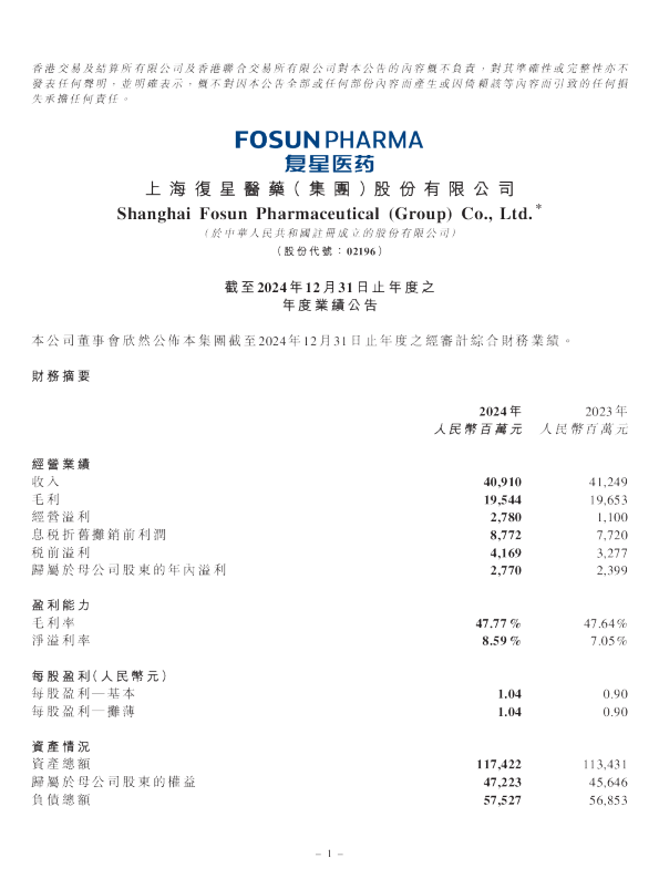 复星医药：截至2024年12月31日止年度之年度业绩公告