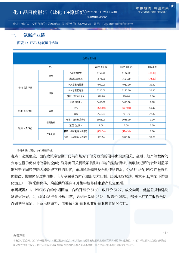 化工品日度报告（盐化工+聚烯烃）