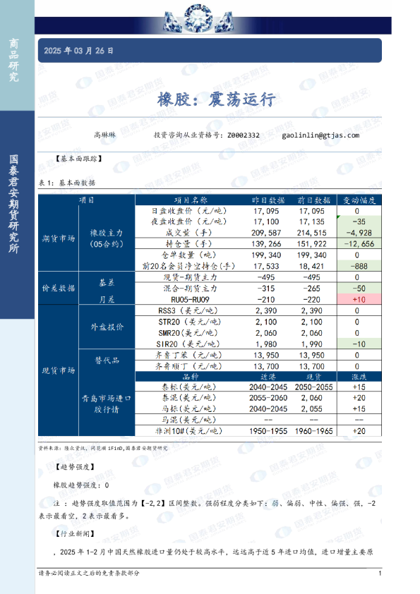 橡胶：震荡运行