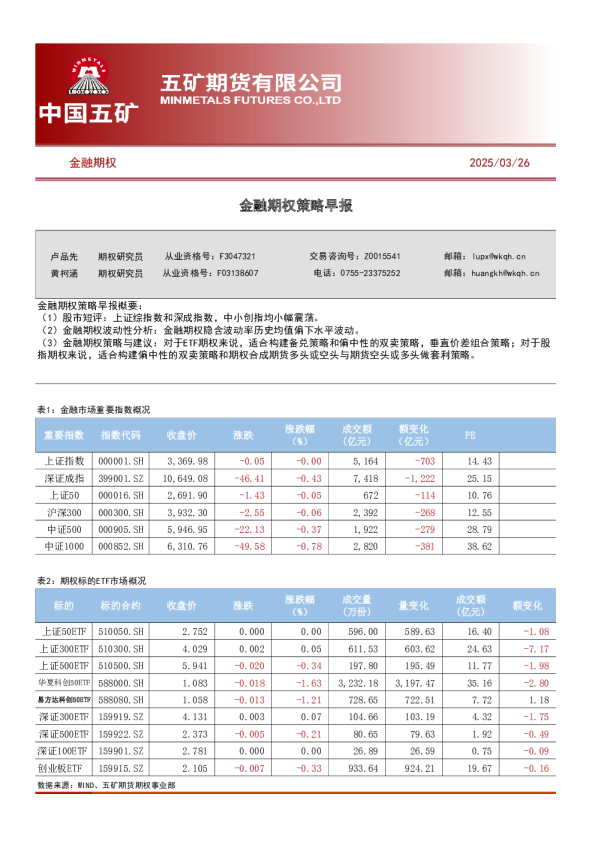 金融期权策略早报