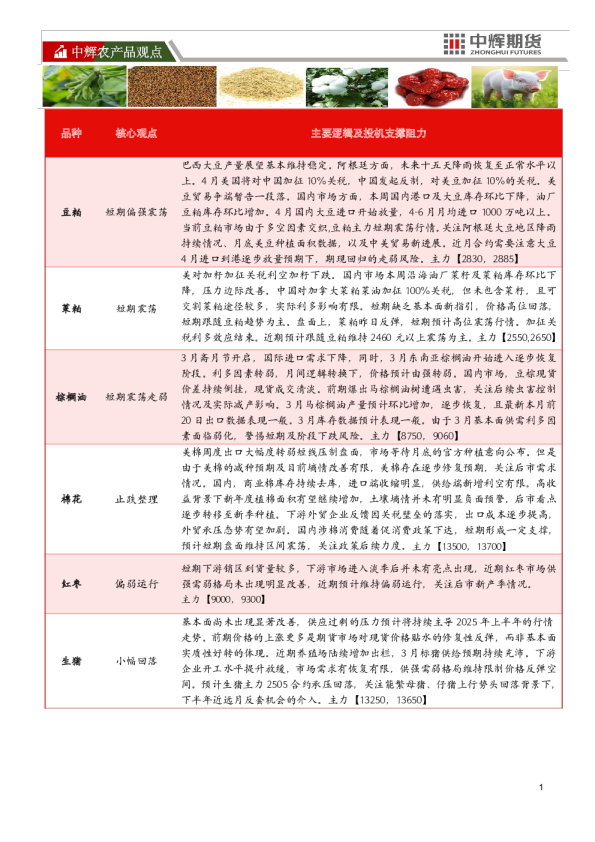 中辉农产品观点