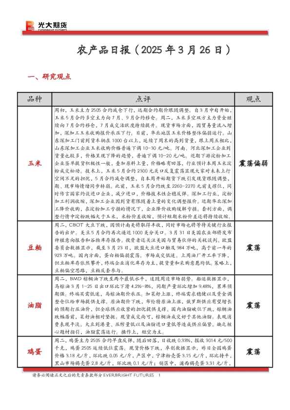 农产品日报