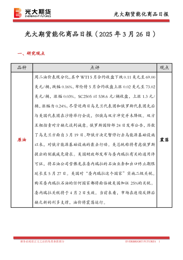 能化商品日报