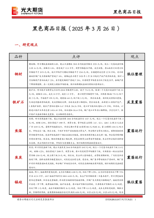 黑色商品日报