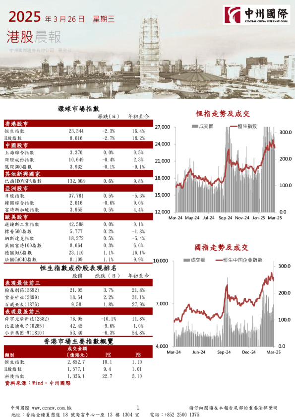 港股晨报