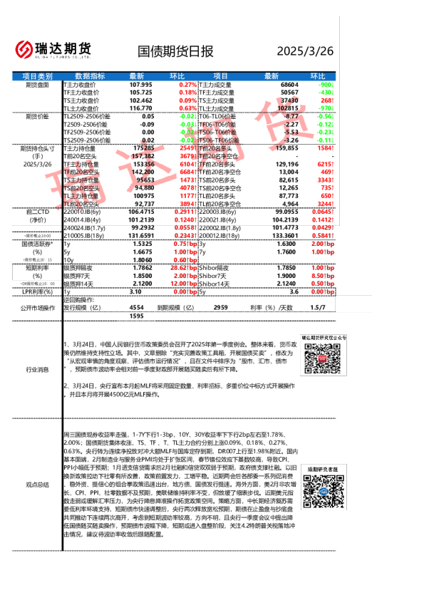 国债期货日报