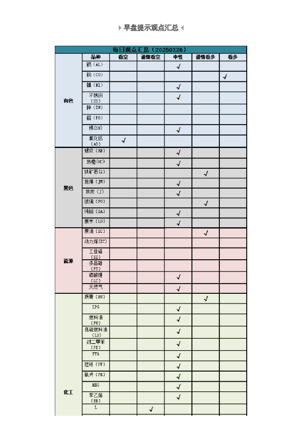 早盘 | 早盘提示