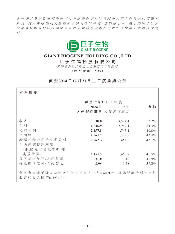 巨子生物:截至2024年12月31日止年度业绩公告