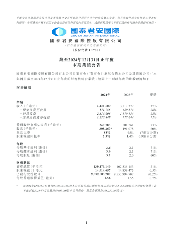 国泰君安国际：截至2024年12月31日止年度末期业绩公告