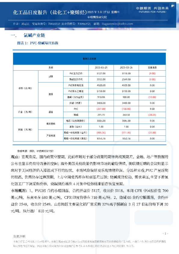 化工品日度报告（盐化工+聚烯烃）