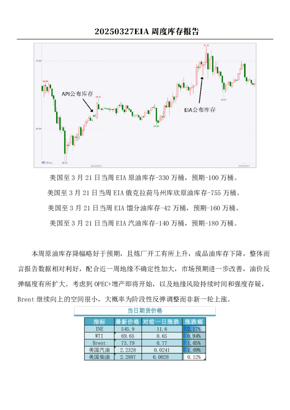 原油：EIA周度库存报告