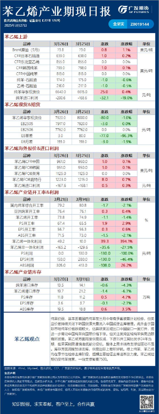 《能源化工》日报