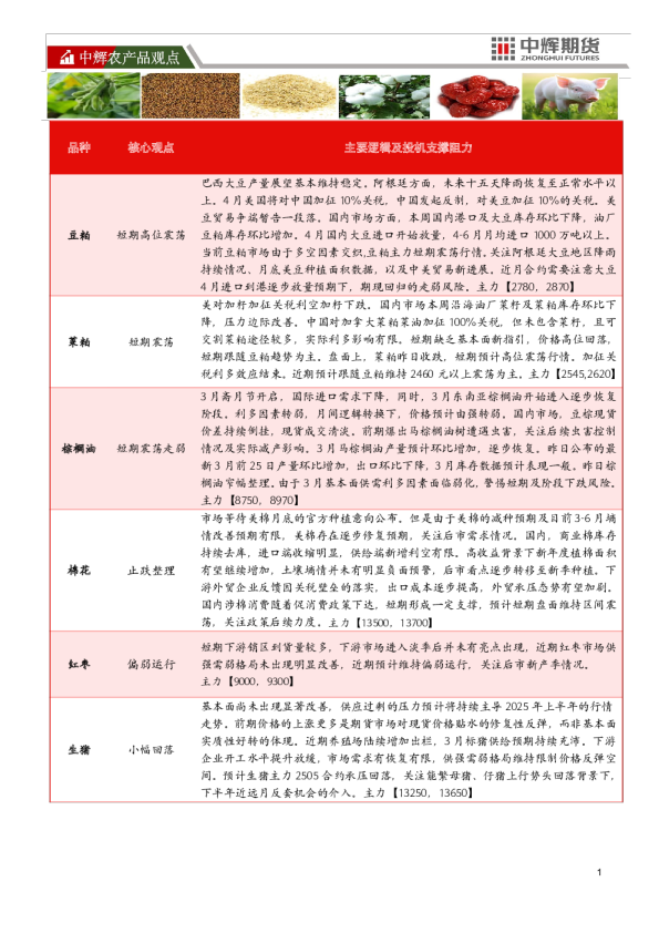 中辉农产品观点