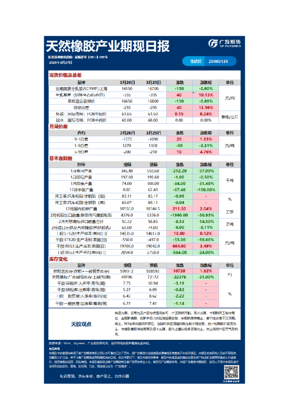 特殊商品日报20250327
