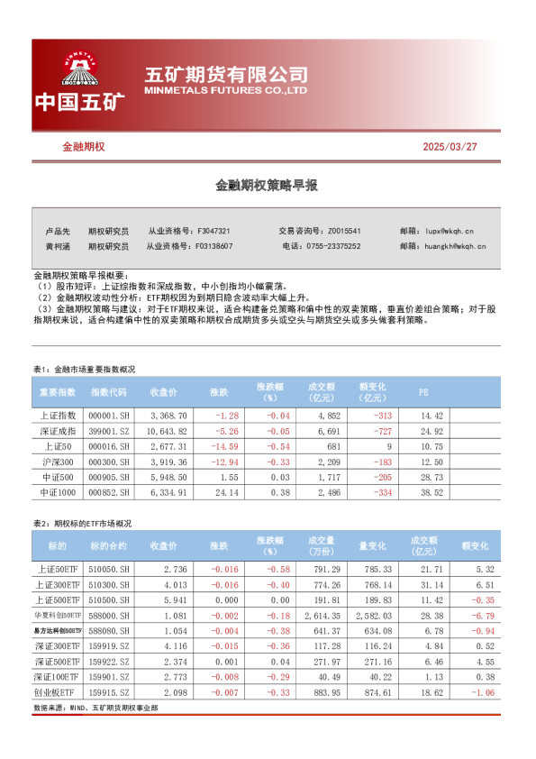 金融期权策略早报