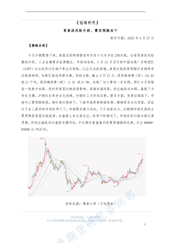 贸易战风险升级，需求预期向下