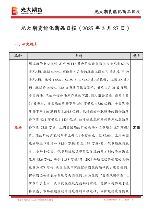 能化商品日报