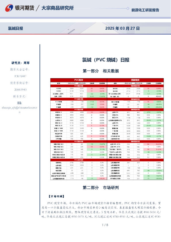 氯碱(PVC烧碱)日报