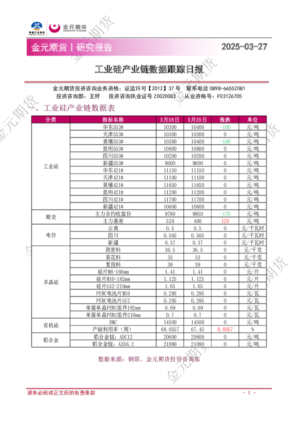 工业硅产业链数据跟踪日报