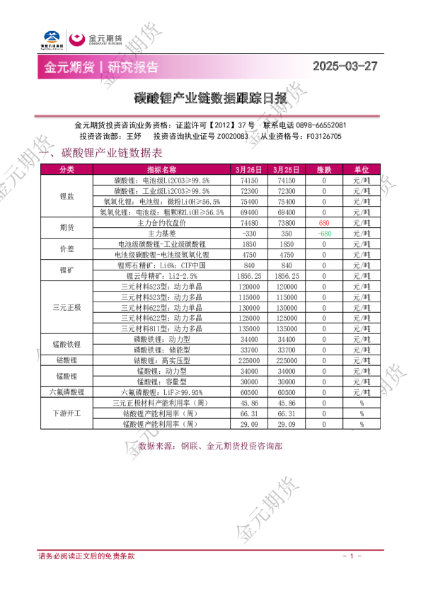 碳酸锂产业链数据跟踪日报