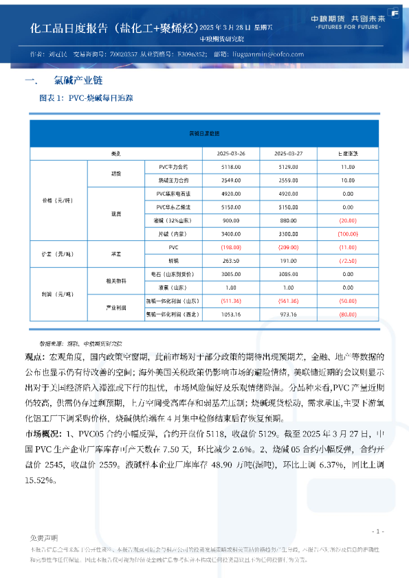 化工品日度报告（盐化工+聚烯烃）