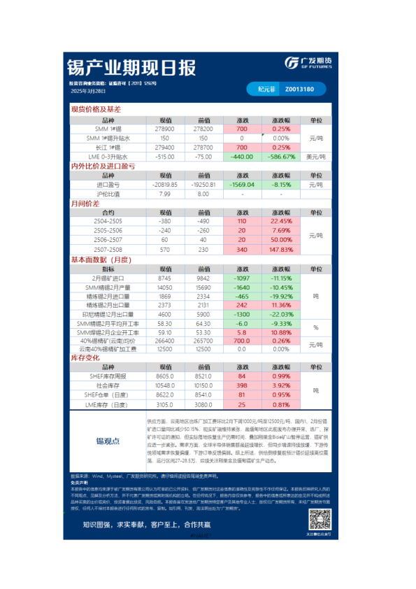 《有色》日报