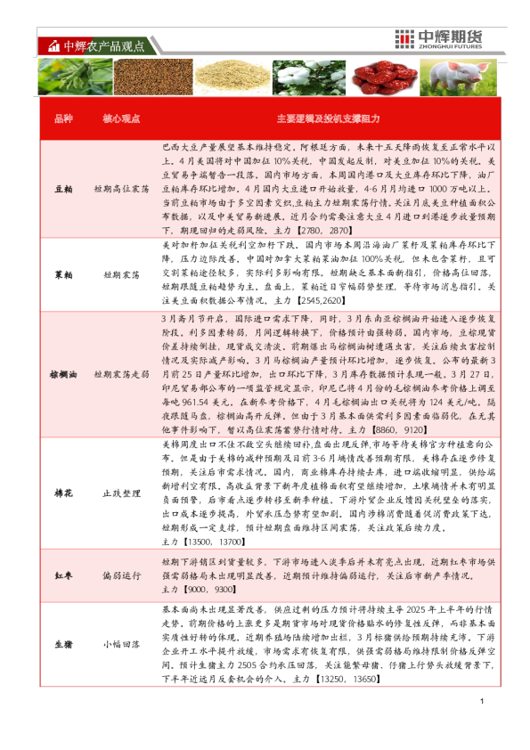 中辉农产品观点