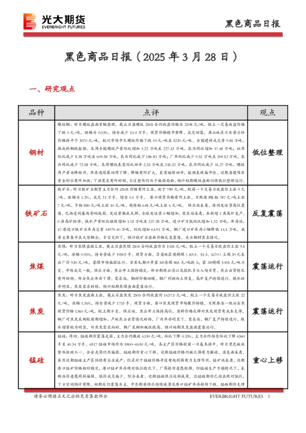 黑色商品日报