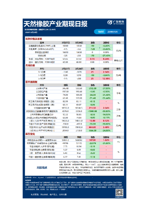 特殊商品日报20250328