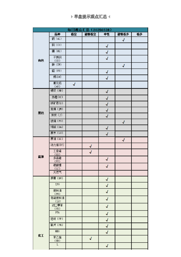 早盘 | 早盘提示