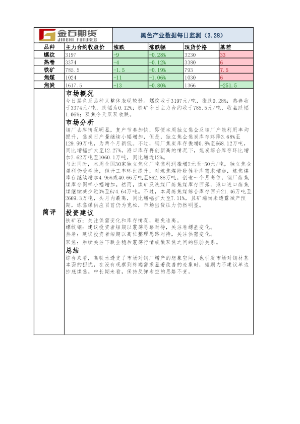 黑色产业数据每日监测