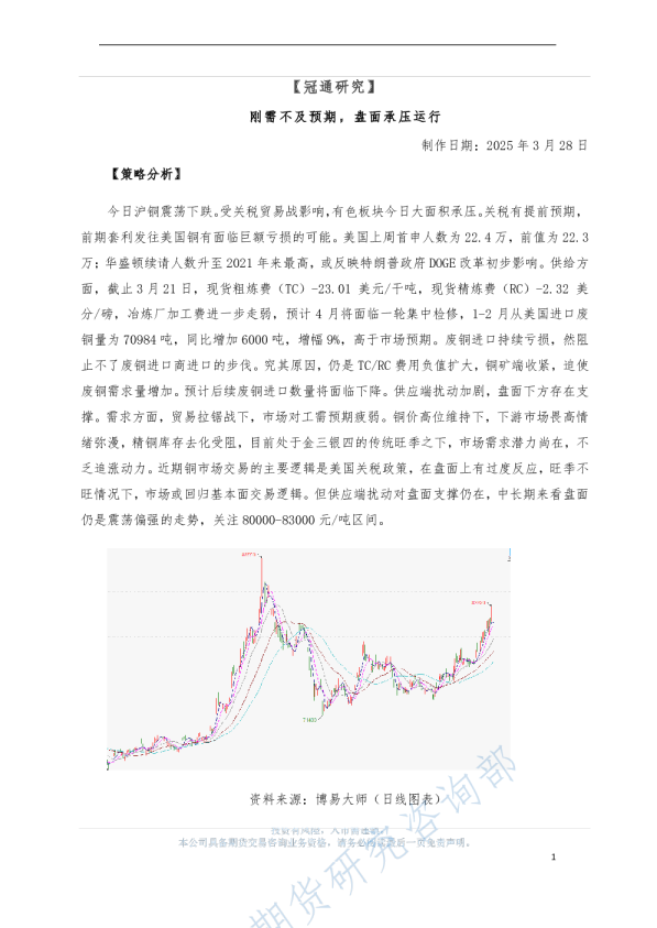 刚需不及预期，盘面承压运行